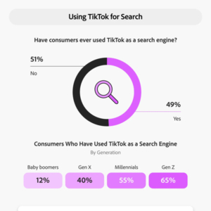 Adobe Express TikTok report